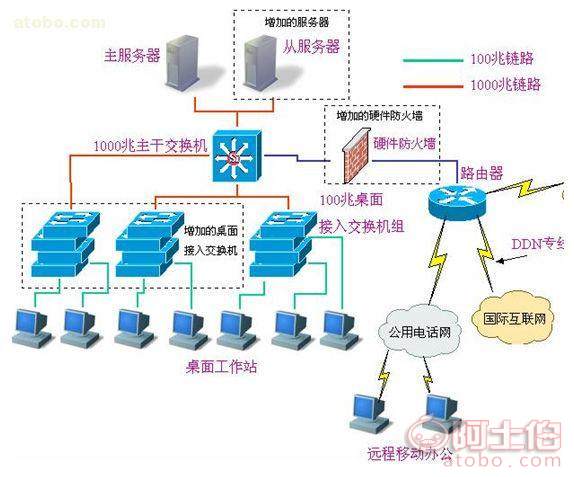 惠州计算机网络系统集成